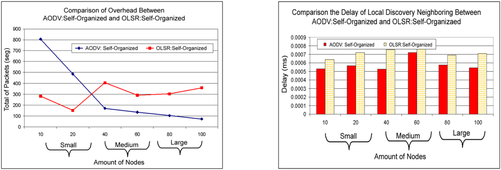 Sensors 11 00425f18 1024