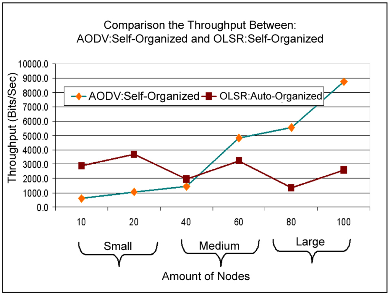 Sensors 11 00425f19 1024