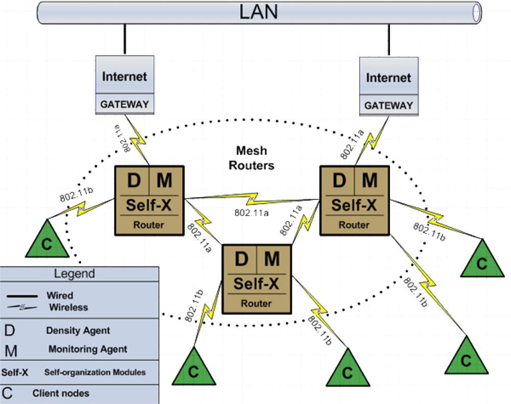 Sensors 11 00425f2 1024