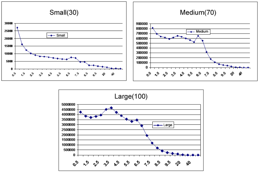 Sensors 11 00425f4 1024