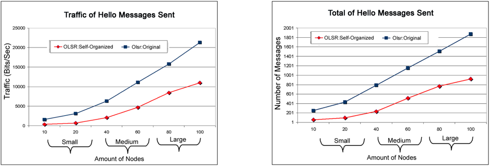 Sensors 11 00425f6 1024