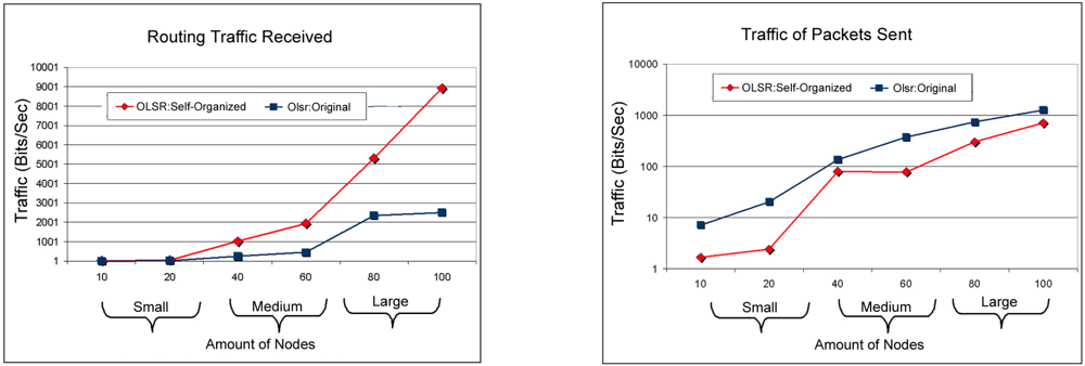 Sensors 11 00425f7 1024