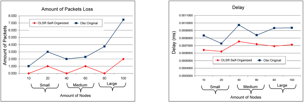 Sensors 11 00425f9 1024