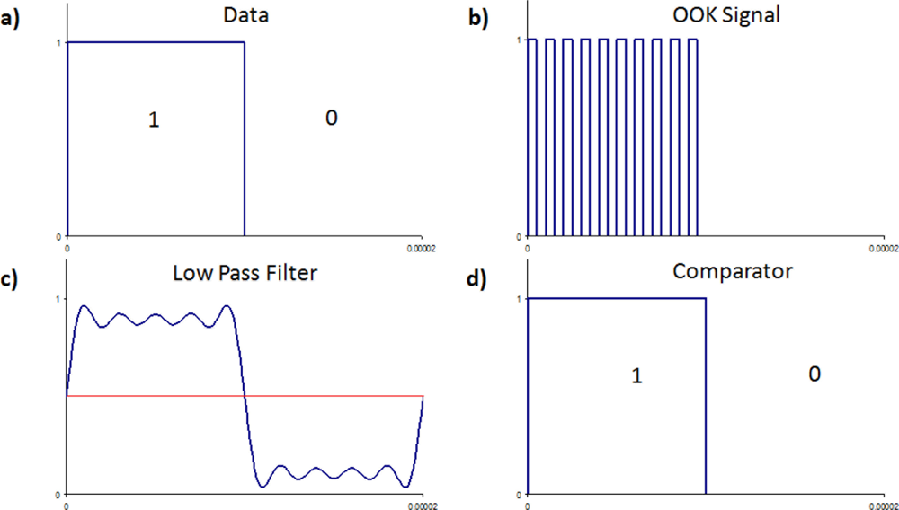 Sensors 11 00455f2 1024