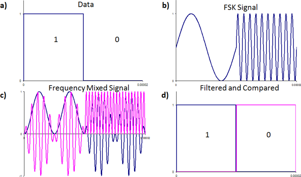 Sensors 11 00455f3 1024