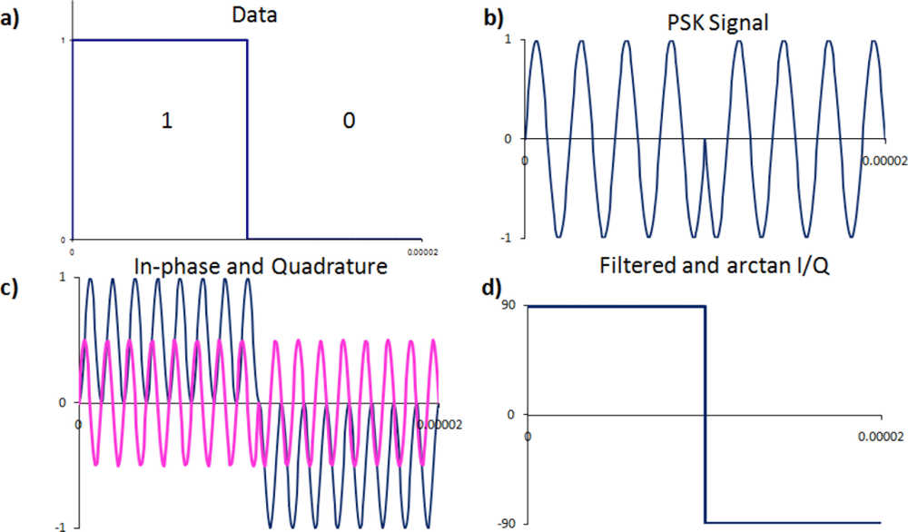 Sensors 11 00455f4 1024