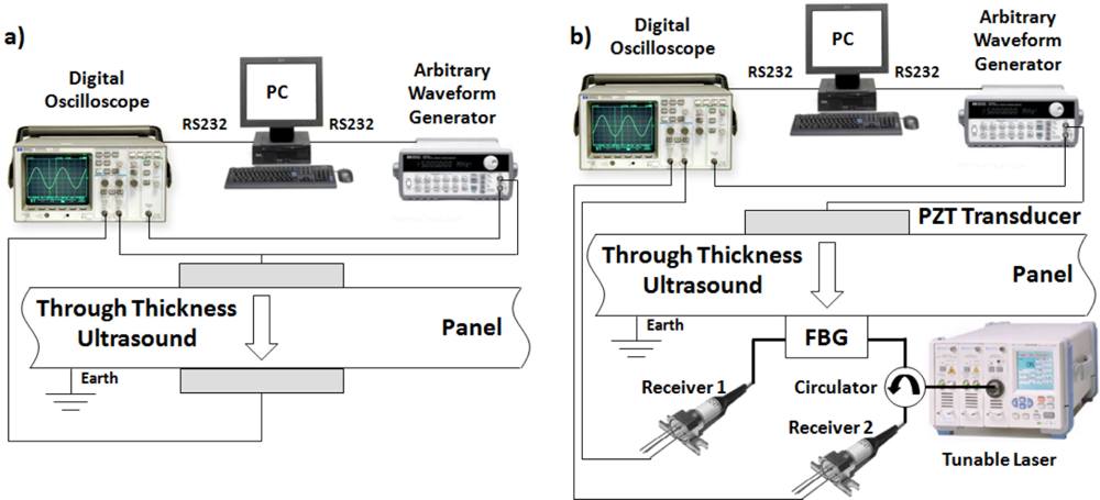 Sensors 11 00455f5 1024
