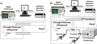 Sensors 11 00455f5 200