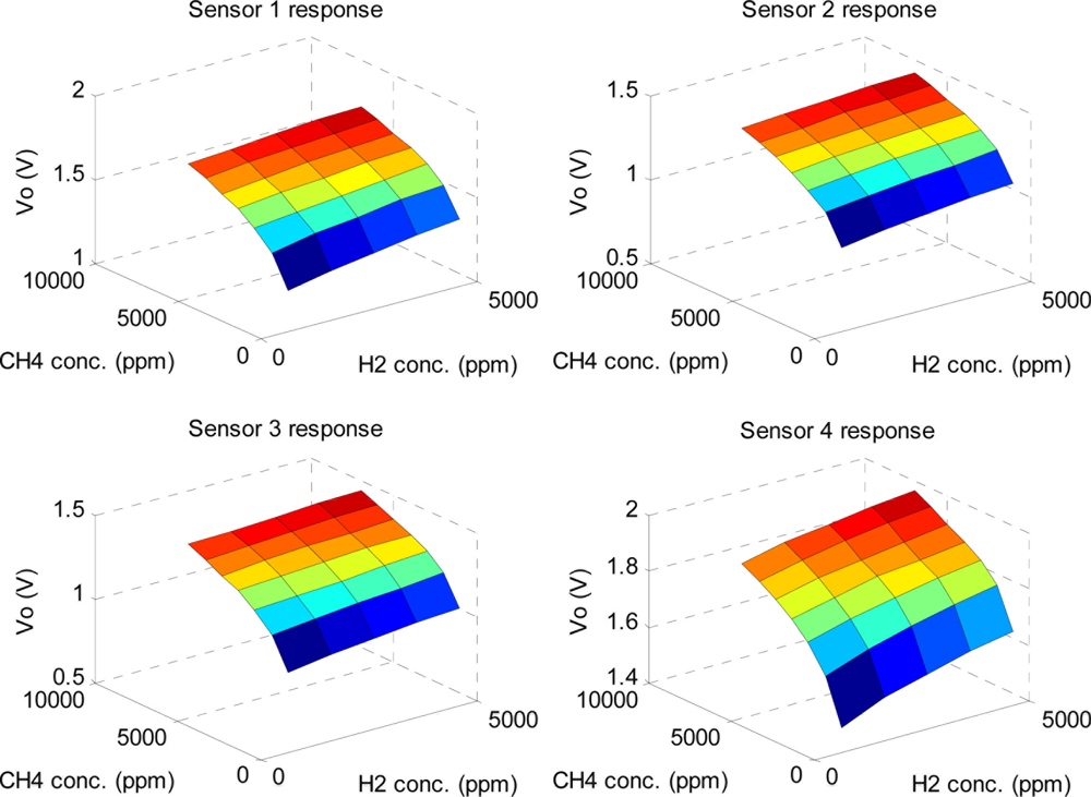 Sensors 11 00485f10 1024