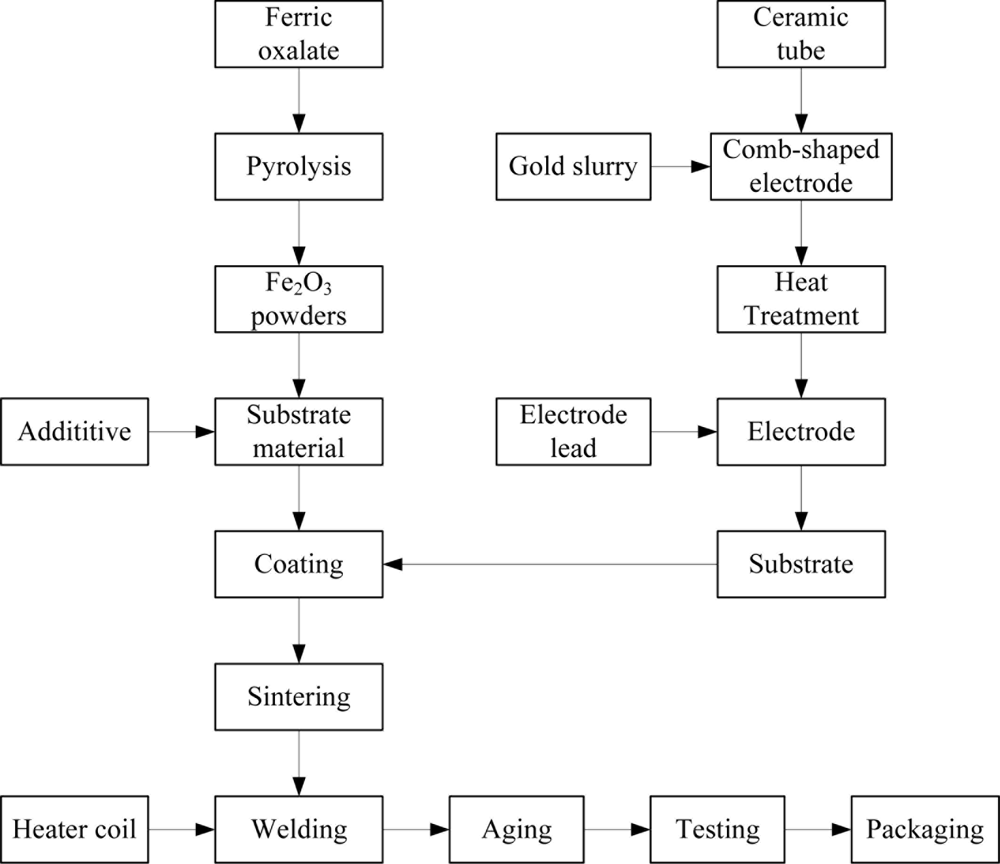 Sensors 11 00485f2 1024
