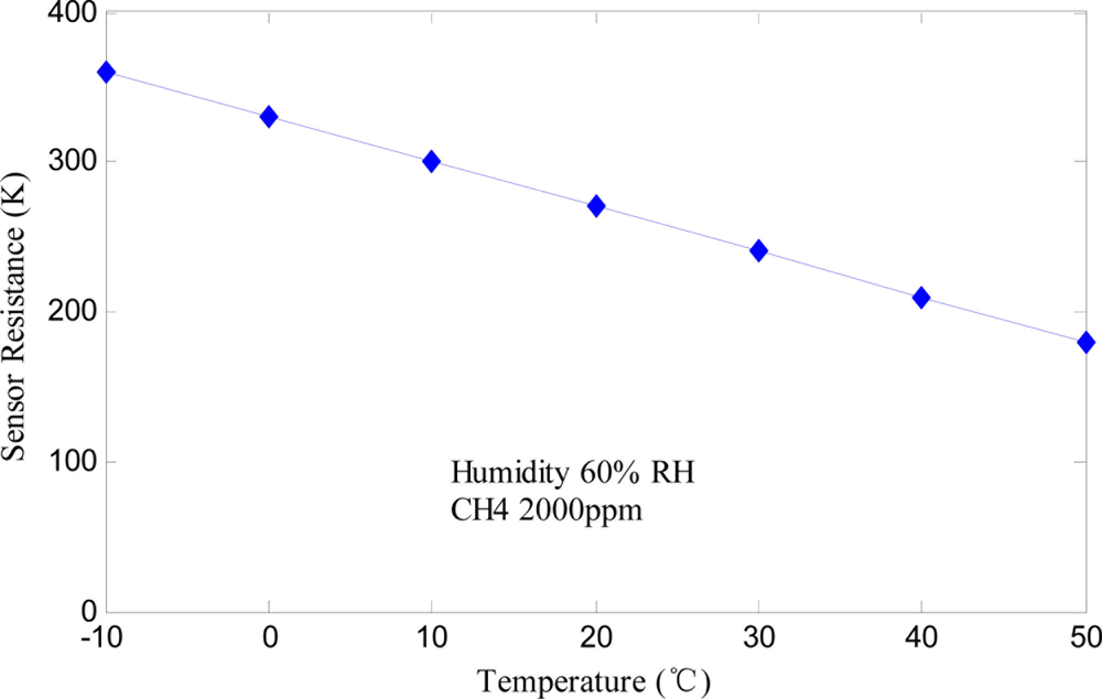Sensors 11 00485f5 1024