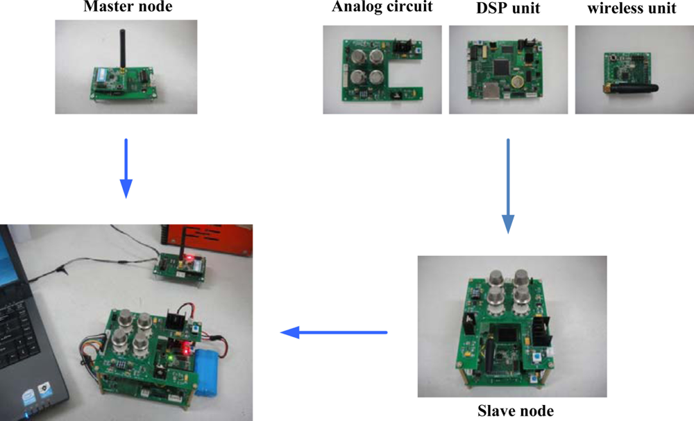 Sensors 11 00485f6 1024