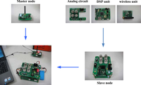 Sensors 11 00485f6 200