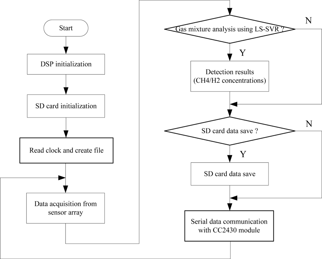 Sensors 11 00485f7 1024