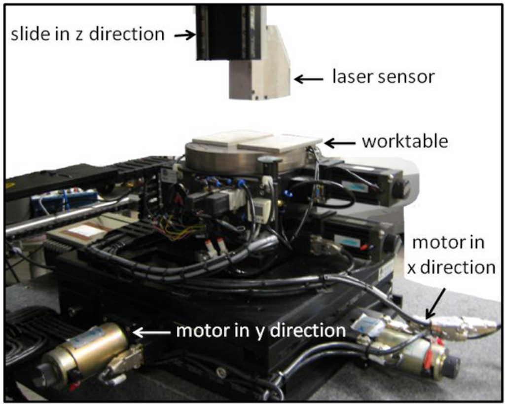 Sensors 11 00506f2 1024