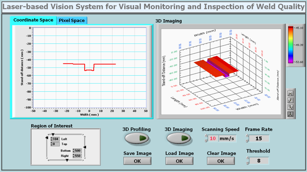 Sensors 11 00506f3 1024