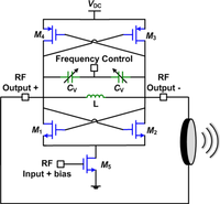 Sensors 11 00539f15 200