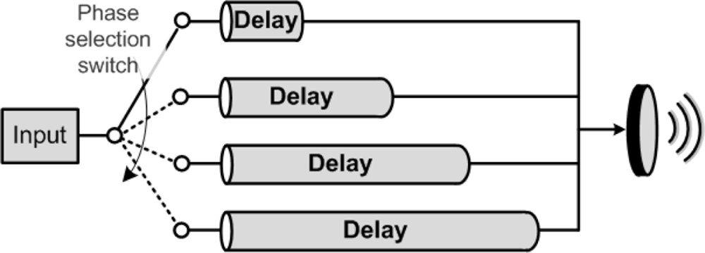 Sensors 11 00539f4 1024