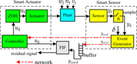 Sensors 11 00557f1 200