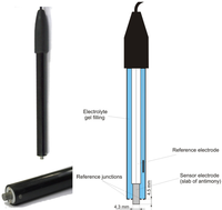 Sensors 11 00573f3 200