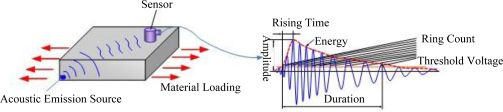 download water in confining geometries