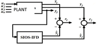 Sensors 11 00612f1 200