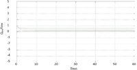 Sensors 11 00612f4 200