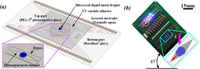 Sensors 11 00638f11 200