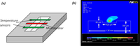 Sensors 11 00638f12 200