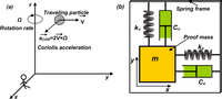 Sensors 11 00638f6 200