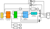 Sensors 11 00661f1 200