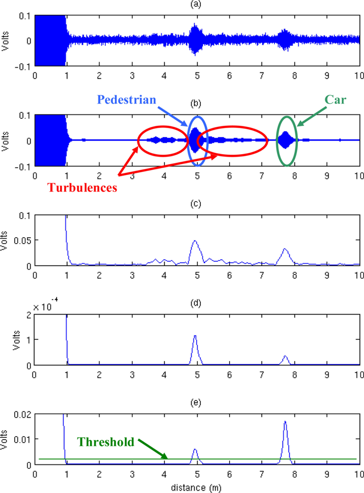 Sensors 11 00661f4 1024