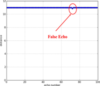 Sensors 11 00661f5 200