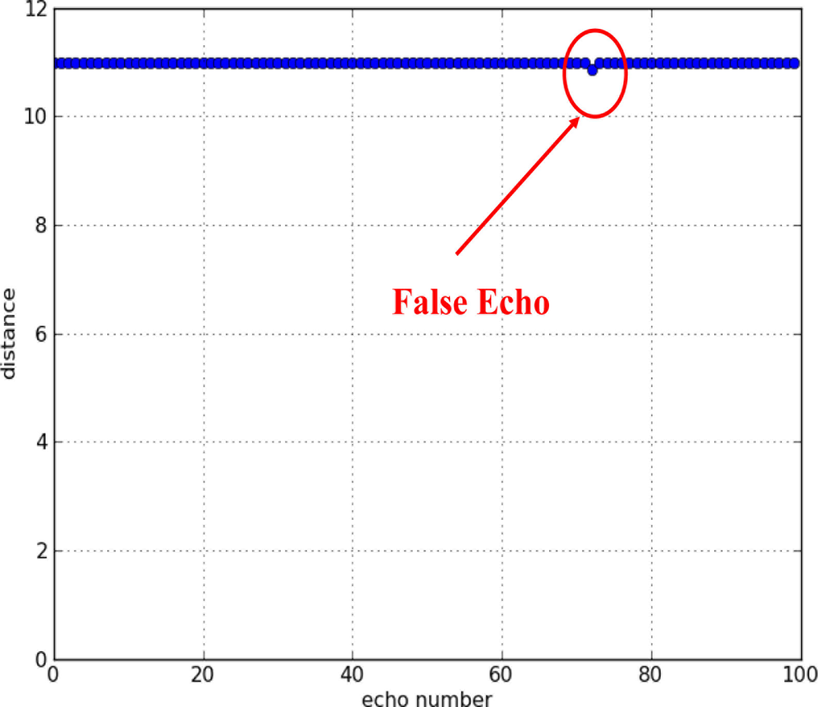 Sensors 11 00661f5 1024