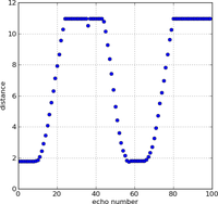Sensors 11 00661f6 200