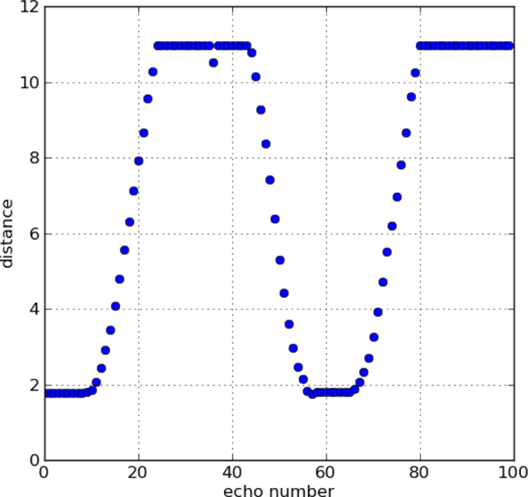 Sensors 11 00661f6 1024