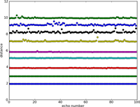 Sensors 11 00661f7 200