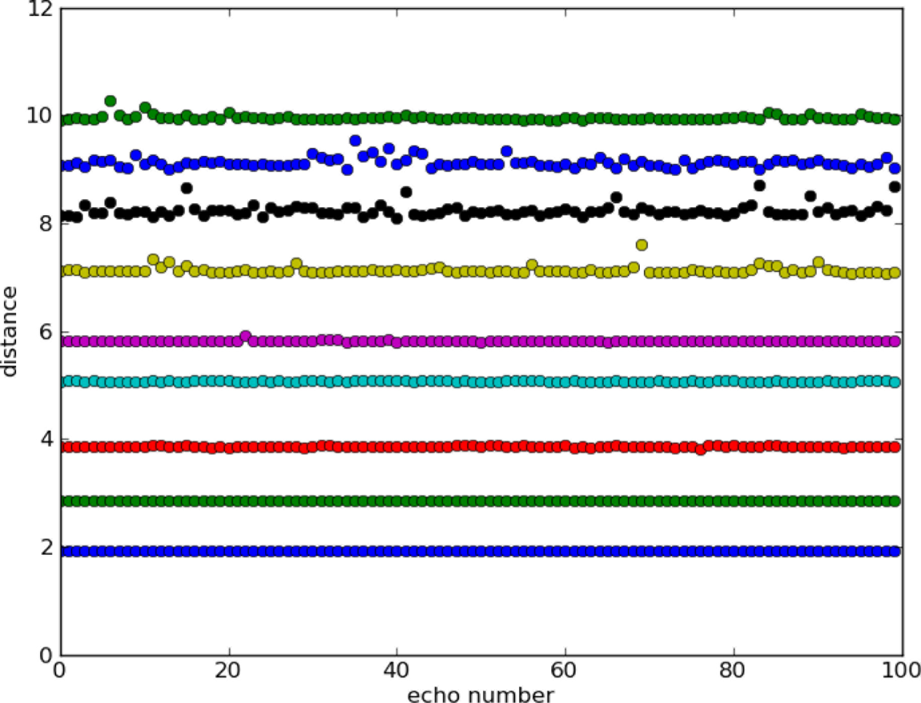 Sensors 11 00661f7 1024