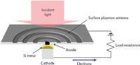 Sensors 11 00696f13 200