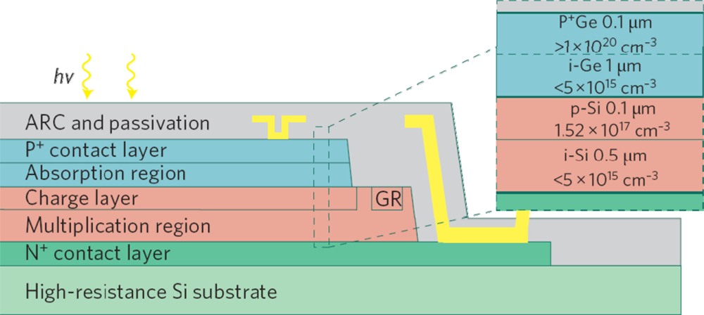 Sensors 11 00696f8 1024
