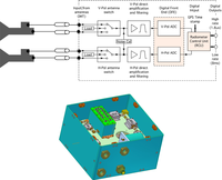 Sensors 11 00719f1 200