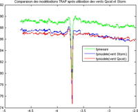 Sensors 11 00719f10 200