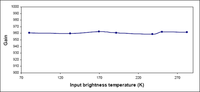 Sensors 11 00719f4 200