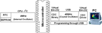Sensors 11 00743f4 200