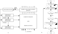 Sensors 11 00771f3 200