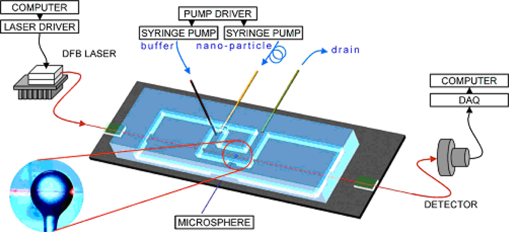 Sensors 11 00785f10 1024