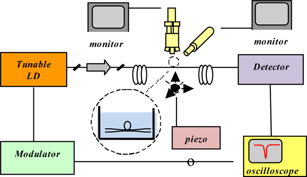 Sensors 11 00785f6 1024