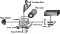 Sensors 11 00785f8 200