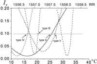 Sensors 11 00806f12 200