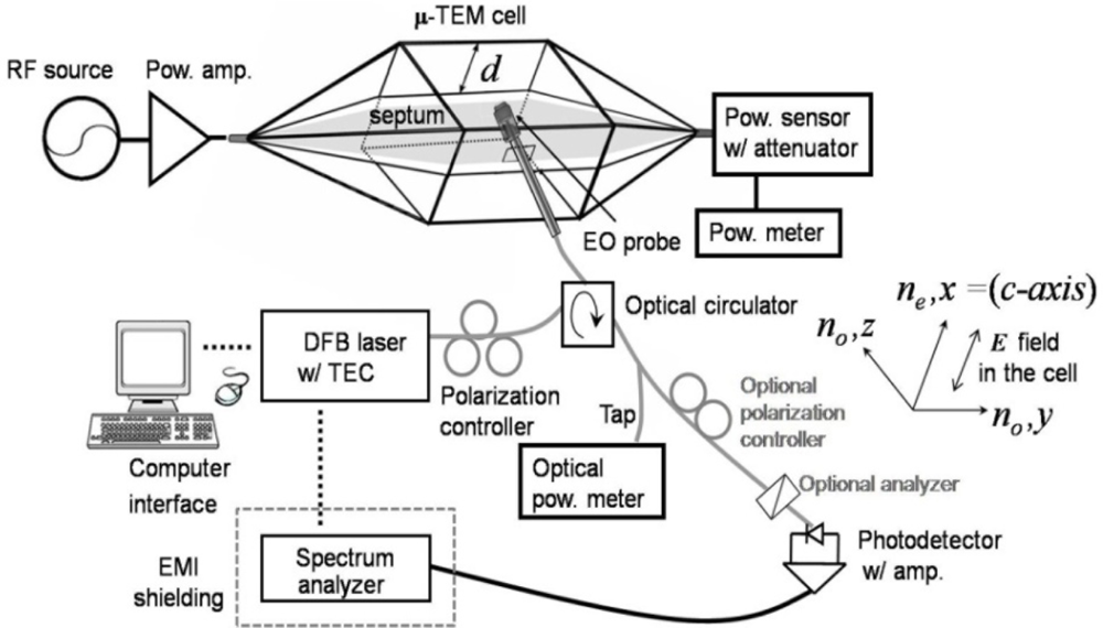 Sensors 11 00806f13 1024